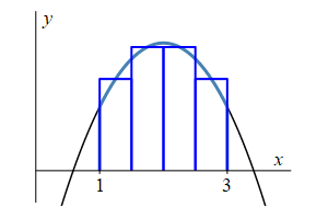 x_below_x^2+4x-2_rect_anim